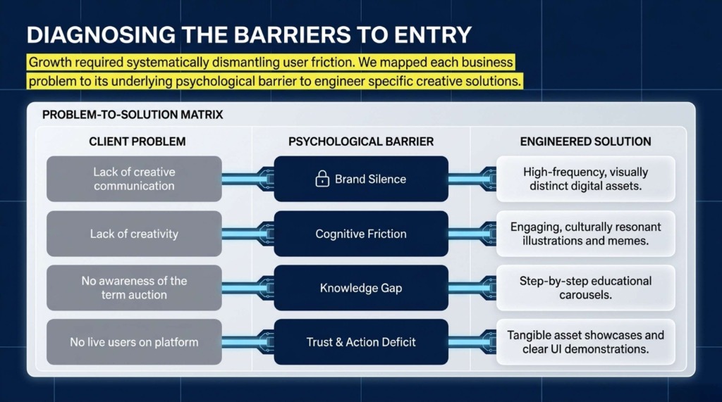 Slide 3: Diagnosing Barriers Matrix