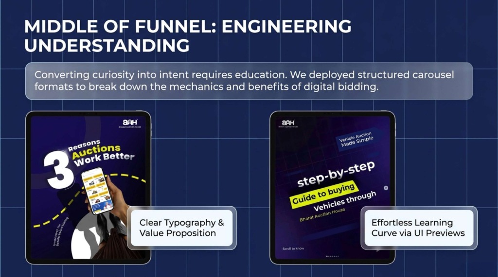 Slide 6: MOFU: Engineering Understanding
