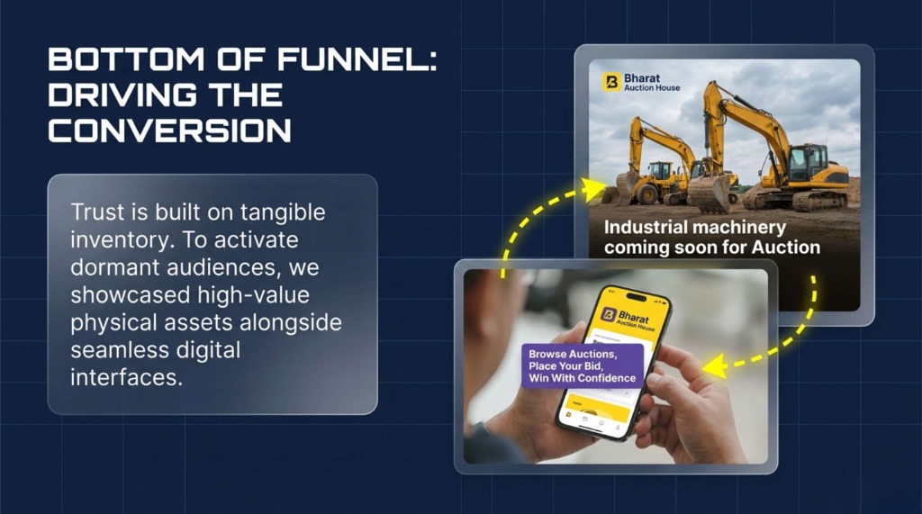 Slide 8: BOFU: Driving the Conversion