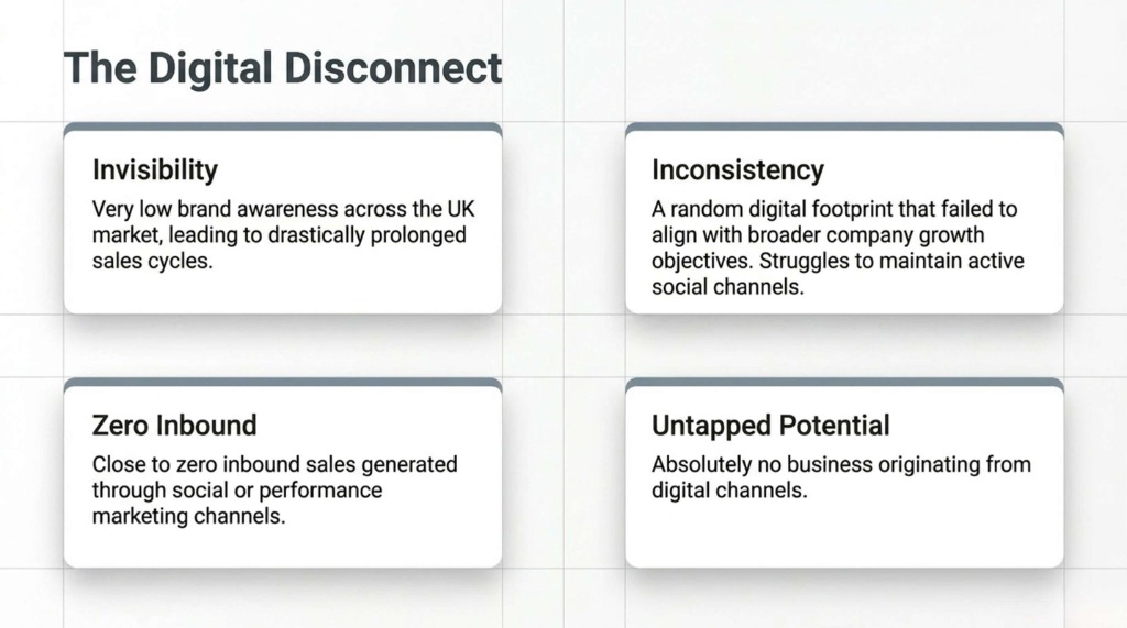 Slide 3: The Digital Disconnect