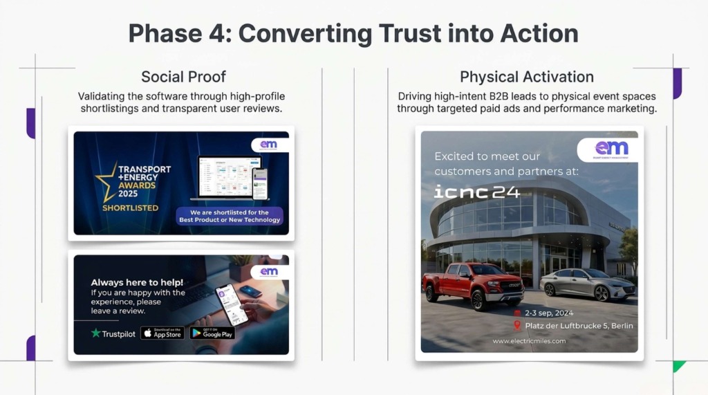 Slide 8: Phase 4: Converting Trust into Action