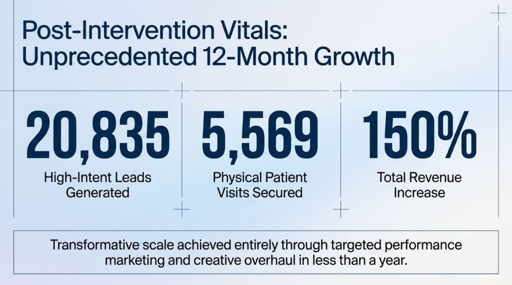 Slide 10: Post-Intervention Vitals